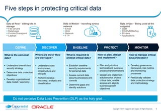 6Copyright © 2017 Capgemini and Sogeti. All Rights Reserved
MONITORPROTECTBASELINEDISCOVERDEFINE
 Understand overall data
security strategy
 Determine data protection
objectives
 Develop organizational
data model / taxonomy
 Understand data
environment,
infrastructure and
lifecycle
 Perform iterative
discovery, analysis and
classification
 Establish baseline
security requirements
for personal data
 Assess current data
security processes and
controls
 Determine gaps and
identify solutions
 Plan and prioritize
technical and business
process transformations
 Design and implement
solutions that protect
critical data, enable
access and align to
business growth
objectives
 Develop governance
framework, risk metrics
and monitoring
processes
 Periodically validate
data protection strategy
and methodology
Five steps in protecting critical data
What is the personal
data?
Where are they? How
are they used?
What is required to
protect critical data?
How to plan, design
and implement?
How to manage critical
data protection?
Do not perceive Data Loss Prevention (DLP) as the holy grail…
Data at Rest – sitting idle in
storage
 File servers
 Databases
 Portals/Sharepoint
 Laptops
Data in Motion – traveling across
network
 Email
 Web
 Network
 FTP
Data in Use – Being used at the
endpoint
 USB
 CD/DVD/BluRay
 Printers
 Applications
 