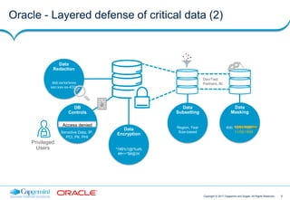 8Copyright © 2017 Capgemini and Sogeti. All Rights Reserved
Oracle - Layered defense of critical data (2)
*7#$%!!@!%afb
##<>*$#@34
Data
Encryption
Data
Redaction
dob:xx/xx/xxxx
ssn:xxx-xx-4321
DB
Controls
Access denied
Sensitive Data, IP,
PCI, PII, PHI
Privileged UsersPrivileged
Users
Region, Year
Size-based
Data
Subsetting
Dev/Test
Partners, BI
dob: 12/01/1987
Data
Masking
11/05/1999
xxxxxxxxxx
 