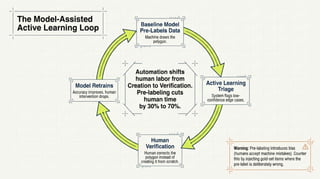 How Much Does Data Annotation Cost? Pricing Models, Rates & Budget Benchmarks