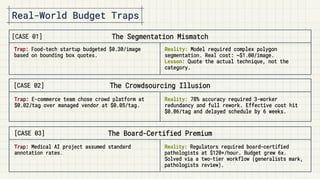 How Much Does Data Annotation Cost? Pricing Models, Rates & Budget Benchmarks