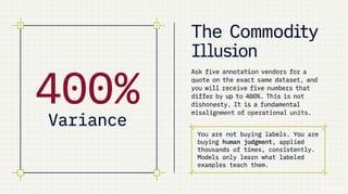 How Much Does Data Annotation Cost? Pricing Models, Rates & Budget Benchmarks