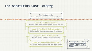 How Much Does Data Annotation Cost? Pricing Models, Rates & Budget Benchmarks
