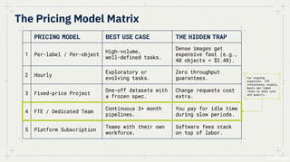How Much Does Data Annotation Cost? Pricing Models, Rates & Budget Benchmarks