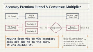 How Much Does Data Annotation Cost? Pricing Models, Rates & Budget Benchmarks