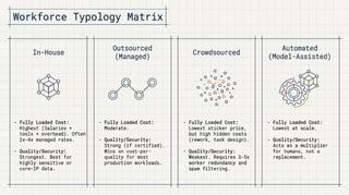 How Much Does Data Annotation Cost? Pricing Models, Rates & Budget Benchmarks