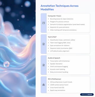 Data Annotation Services The Hidden Engine Behind Accurate AI | PDF