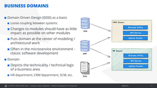 © OPITZ CONSULTING 2022 / Öffentlich
BUSINESS DOMAINS
Analytics meets Integration – Modern Development mit Data APIs 11
¢ Domain Driven Design (DDD) as a basis
¢ Loose coupling between systems
¢ Changes to modules should have as little
impact as possible on other modules
¢ Puts domain at the center of modeling /
architectural work
¢ Often in the microservice environment -
classic software development
¢ Domain
¢ Depicts the technicality / technical logic
of a business area
¢ HR department, CRM department, SCM, etc.
 