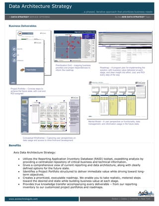 Data Architecture Strategy Brochure | PDF
