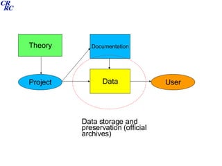 Data Archiving and Processing | PPT
