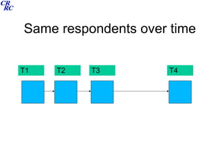 Same respondents over time T1 T3 T2 T4 