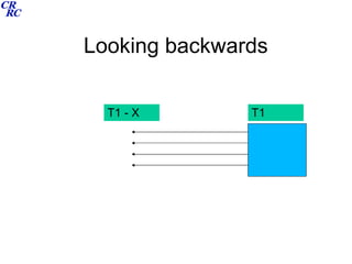 Looking backwards T1 T1 - X 