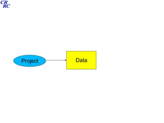 Data Project 