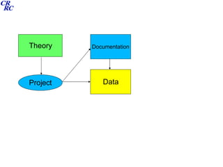 Data Project Documentation Theory 