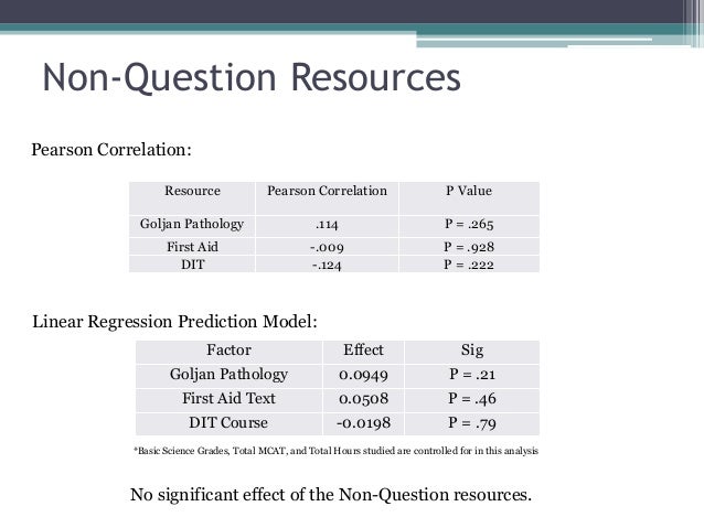 Data are questions the answer?