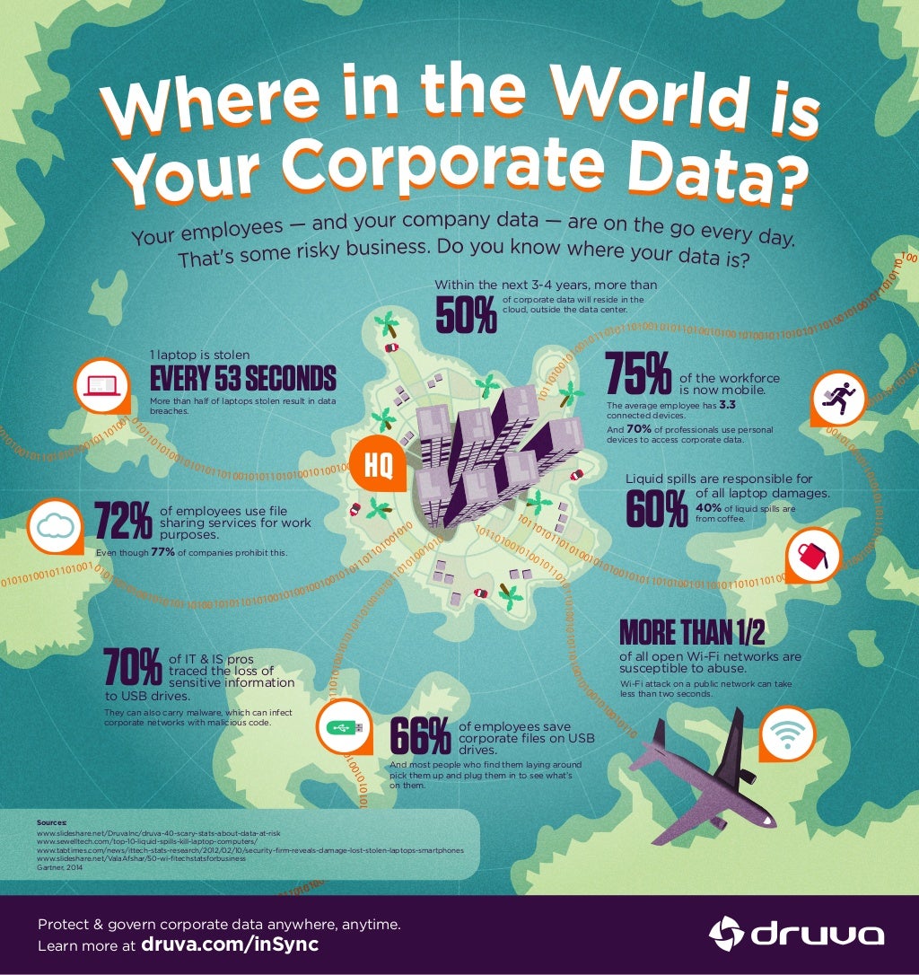 Where is your corporate data? – Technology News and Information by ...