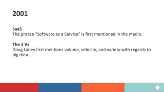 2001
SaaS
The phrase “Software as a Service” is first mentioned in the media.
The 3 Vs
Doug Laney first mentions volume, velocity, and variety with regards to
big data.
 
