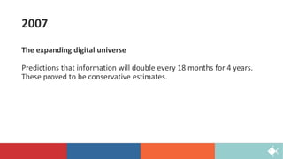 2007
The expanding digital universe
Predictions that information will double every 18 months for 4 years.
These proved to be conservative estimates.
 