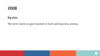 2008
Big data
The term starts to gain traction in tech and business arenas.
 