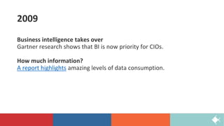 2009
Business intelligence takes over
Gartner research shows that BI is now priority for CIOs.
How much information?
A report highlights amazing levels of data consumption.
 
