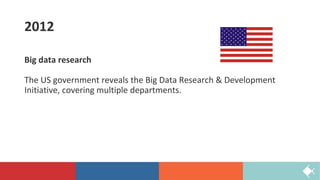 2012
Big data research
The US government reveals the Big Data Research & Development
Initiative, covering multiple departments.
 