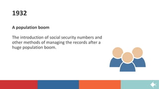 1932
A population boom
The introduction of social security numbers and
other methods of managing the records after a
huge population boom.
 