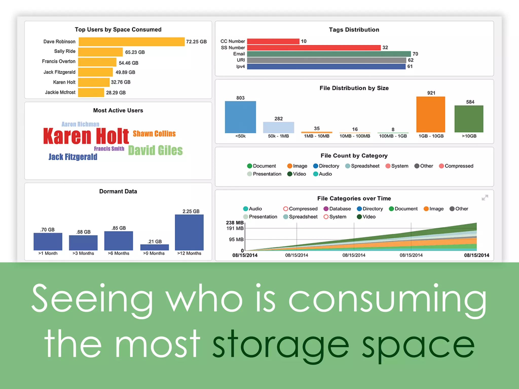 Seeing who is consuming
the most storage space