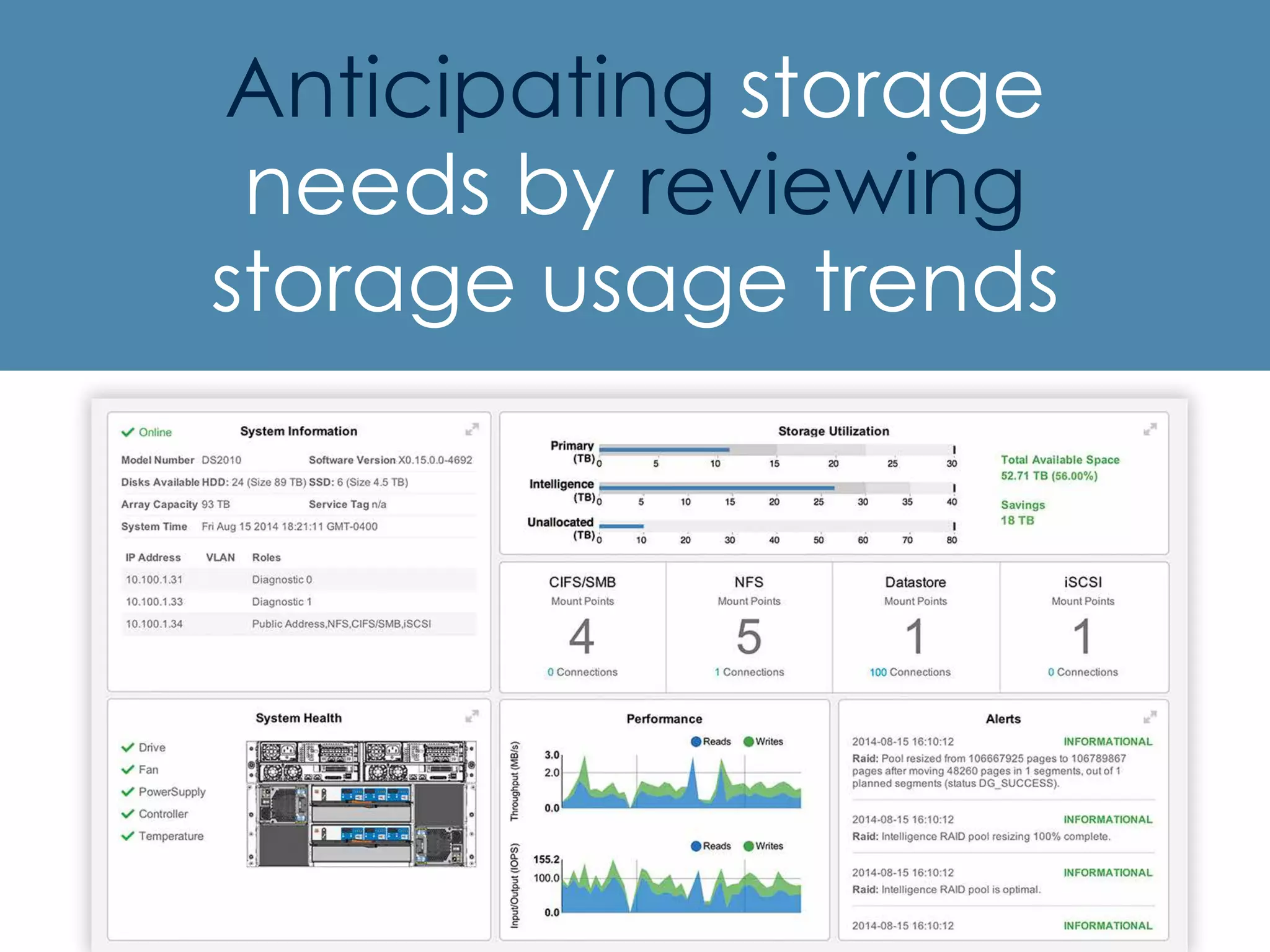 Anticipating storage
needs by reviewing
storage usage trends