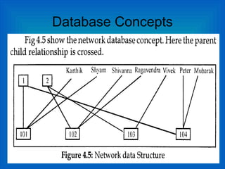 Database Concepts
 