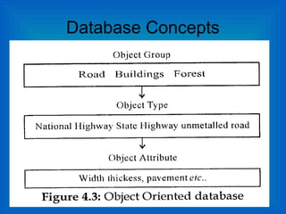 Database Concepts
 