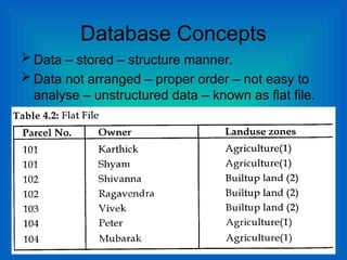 Database Concepts
 Data – stored – structure manner.
 Data not arranged – proper order – not easy to
analyse – unstructured data – known as flat file.
 