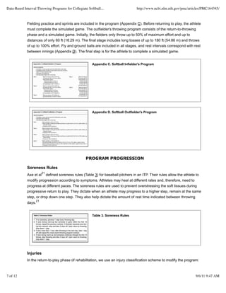 Data-Based Interval Throwing Programs for Collegiate Softball...                    http://www.ncbi.nlm.nih.gov/pmc/articles/PMC164345/



             Fielding practice and sprints are included in the program (Appendix C). Before returning to play, the athlete
             must complete the simulated game. The outfielder's throwing program consists of the return-to-throwing
             phase and a simulated game. Initially, the fielders only throw up to 50% of maximum effort and up to
             distances of only 60 ft (18.29 m). The final stage includes long tosses of up to 180 ft (54.86 m) and throws
             of up to 100% effort. Fly and ground balls are included in all stages, and rest intervals correspond with rest
             between innings (Appendix D). The final step is for the athlete to complete a simulated game.


                                                        Appendix C. Softball Infielder's Program




                                                        Appendix D. Softball Outfielder's Program




                                                    PROGRAM PROGRESSION

             Soreness Rules
                        21
             Axe et al defined soreness rules (Table 3) for baseball pitchers in an ITP. Their rules allow the athlete to
             modify progression according to symptoms. Athletes may heal at different rates and, therefore, need to
             progress at different paces. The soreness rules are used to prevent overstressing the soft tissues during
             progressive return to play. They dictate when an athlete may progress to a higher step, remain at the same
             step, or drop down one step. They also help dictate the amount of rest time indicated between throwing
                   21
             days.


                                                        Table 3. Soreness Rules




             Injuries
             In the return-to-play phase of rehabilitation, we use an injury classification scheme to modify the program:



7 of 12                                                                                                                 9/6/11 9:47 AM
 