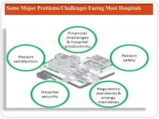 Some Major Problems/Challenges Facing Most Hospitals
 