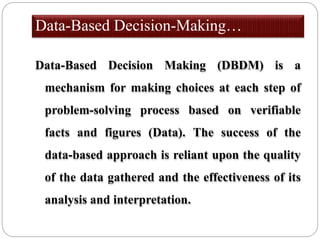 Data-Based Decision-Making…
Data-Based Decision Making (DBDM) is a
mechanism for making choices at each step of
problem-solving process based on verifiable
facts and figures (Data). The success of the
data-based approach is reliant upon the quality
of the data gathered and the effectiveness of its
analysis and interpretation.
 