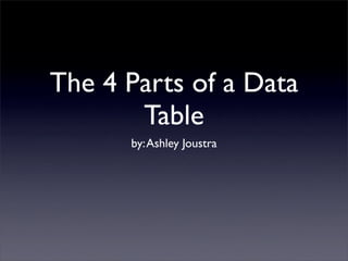 The 4 Parts of a Data
       Table
      by: Ashley Joustra
 