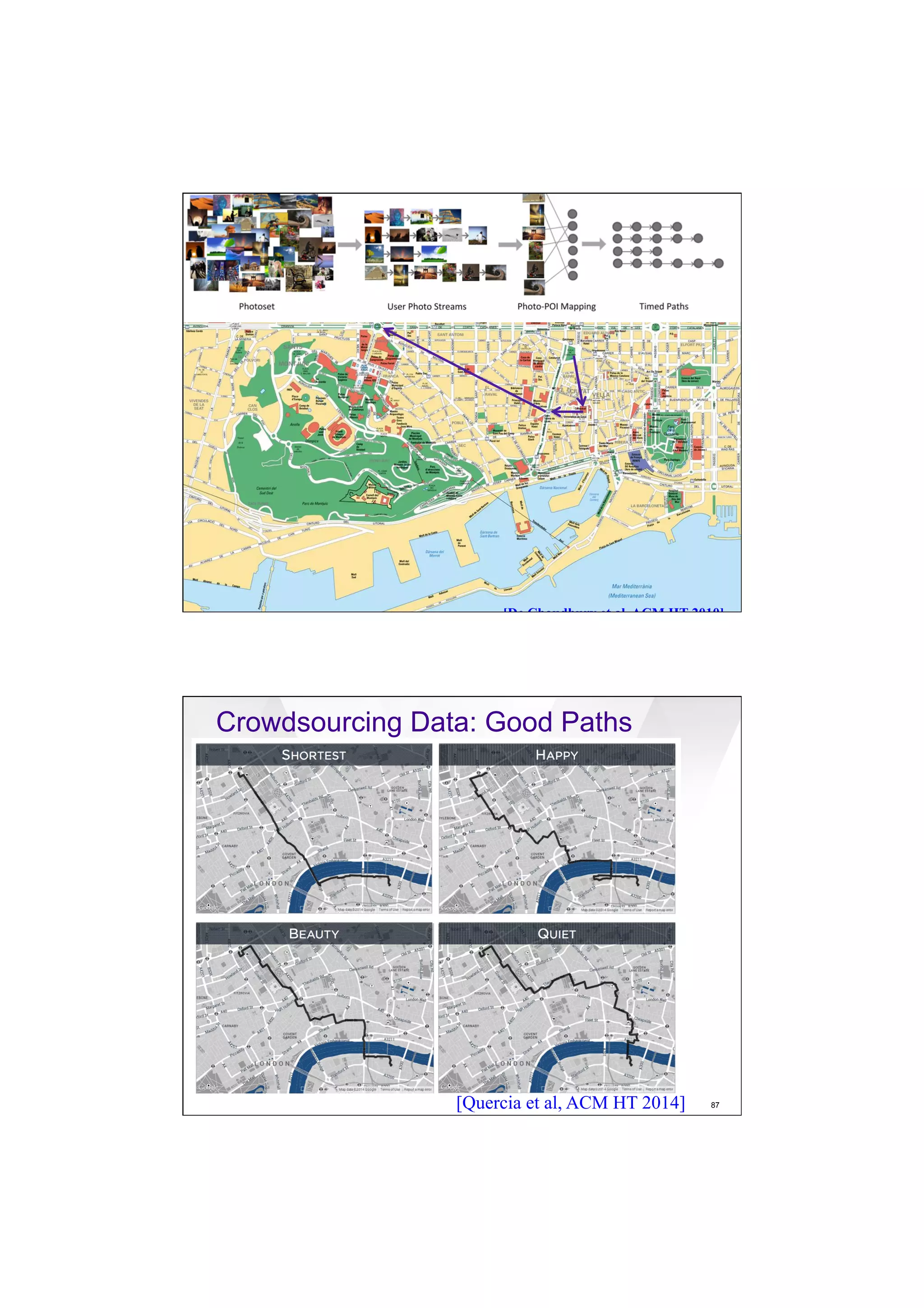 7/20/16
19
[De Choudhury et al, ACM HT 2010]
87[Quercia et al, ACM HT 2014]
Crowdsourcing Data: Good Paths
 