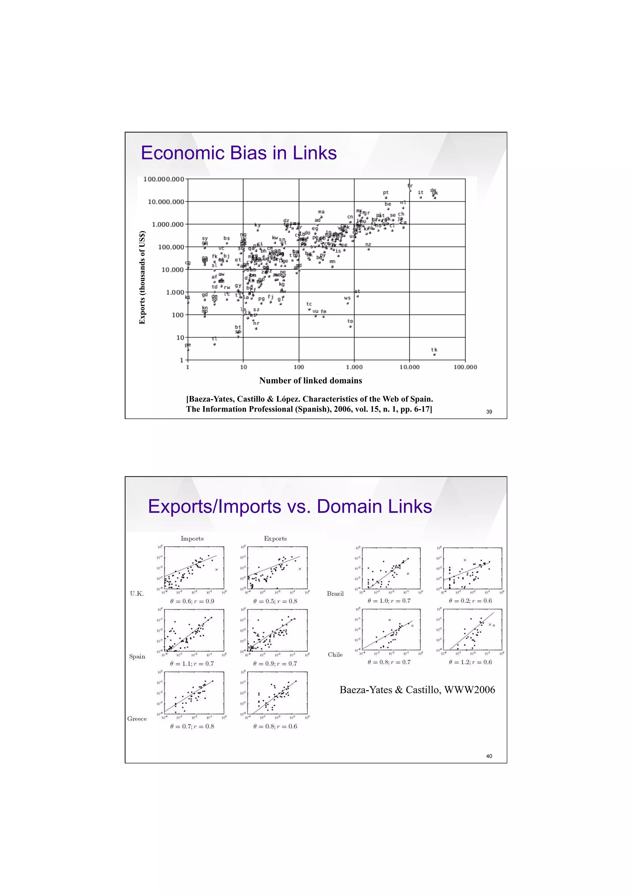 7/20/16
8
39
[Baeza-Yates, Castillo & López. Characteristics of the Web of Spain.
The Information Professional (Spanish), 2006, vol. 15, n. 1, pp. 6-17]
Economic Bias in Links
Number of linked domains
Exports(thousandsofUS$)
40
Baeza-Yates & Castillo, WWW2006
Exports/Imports vs. Domain Links
 