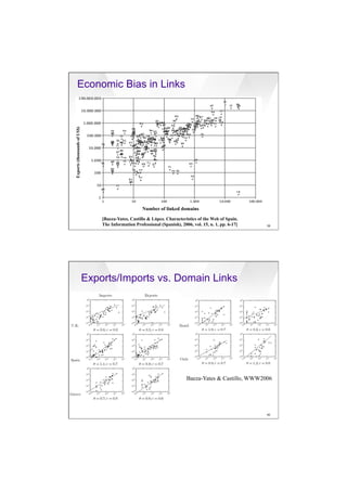 7/20/16
8
39
[Baeza-Yates, Castillo & López. Characteristics of the Web of Spain.
The Information Professional (Spanish), 2006, vol. 15, n. 1, pp. 6-17]
Economic Bias in Links
Number of linked domains
Exports(thousandsofUS$)
40
Baeza-Yates & Castillo, WWW2006
Exports/Imports vs. Domain Links
 