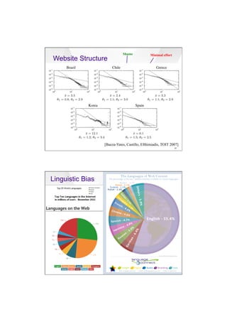7/20/16
9
41
[Baeza-Yates, Castillo, Efthimiadis, TOIT 2007]
Website Structure
Minimal effortShame
42
Linguistic Bias
 