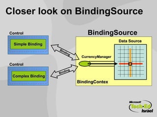 Data Binding In Depth | PPT