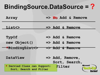 Data Binding In Depth | PPT