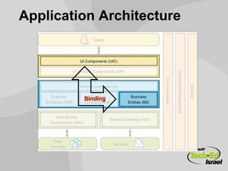 Data Binding In Depth | PPT