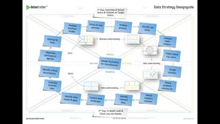 1st Day: Overview of Actual
Status & Outlook on Target
Status.
2nd Day: In-depth Look &
Check into the Details.
 