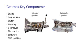 Gearbox Key Components
• Shafts
• Gear wheels
• Clutch
• Housing
• Gear lever
• Electronics
• Software
• Shift paddles
Manual
gearbox
Automatic
gearbox
 