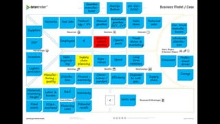 Car, truck
manufac-
turers
Manual
gearbox
(Spare)
parts
Wholesale
distribu-
tors
Fixed
assets
Materials,
inventory,
freight
SG&A,
overhead
Labor &
burden
Consumer
Profes-
sional
driver
Garage
Gearbox
manufac-
turer
Martijn
Bakker
08-Oct-
2020
Automatic
gearbox,
DCT, CVT
Electric
vehicle
gearbox
Conve-
nience /
comfort
Expe-
rience
Efficiency
Speed
Sales
team
Technical
sales
Trade
shows &
marketing
Long
term
relations
Engineer
to cust.
spec.
Supply
chain
Suppliers
OSP
Investors
Logistic
providers
Factories Test labs Technol-
ogy / IPs
Employees €
Sales ;
engineer-
ing
Supply
chain
planning
Manufac-
turing ;
quality
Distribu-
tion
Finance ;
warranty
Warranty
Potential
recalls
Units sold
R&D
Financing
costs
 