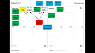 Gearbox
manufac-
turer
Martijn
Bakker
08-Oct-
2020
Customer
forecast
(EDI/ERP)
Historical
demand
(ERP)
Firm sales
orders
(ERP)
Bills Of
Materials
(ERP)
Routing
data
(ERP)
Add des-
tination
location?
Default
locators
(WMS)
Prescriptive
stock location
optimization
Historical
inv. transf
(WMS)
Utilize to
identify
dest.?
Routing
machine/
line loc.
 
