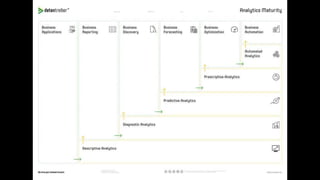 Data Strategy Design: An Open Source Toolbox & Method for Data Thinking. 