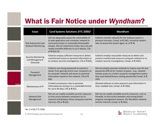 © 2015 Bradley Arant Boult Cummings LLP
What is Fair Notice under Wyndham?
Issue Card Systems Solutions (FTC 2006)1 Wyndham
Risk Assessment and
Network Monitoring
Did not adequately assess the vulnerability of
its web application and computer network to
commonly known or reasonably foreseeable
attacks; did not implement simple, low-cost and
readily available defenses to such attacks, CSS
at ¶ 6(2)-(3).
Failed to monitor network for the malware used in a
previous intrusion, Compl. at ¶ 24(i), reused by hackers
later to access the system again, id. at ¶ 34.
Security Monitoring
and Management
Generally
Failed to employ sufficient measures to detect
unauthorized access to personal information or
to conduct security investigations, CSS at ¶ 6(6).
Failed to employ reasonable measures to detect and
prevent unauthorized access to computer network or to
conduct security investigations, Compl. at ¶ 24(h).
Password
Management
Failed to use strong passwords to prevent a
hacker from gaining control over computers on
its computer network and access to personal
information stored on the network, CSS at ¶
6(4).
Did not employ common methods to require user IDs and
passwords difficult for hackers to guess. (e.g., allowed
remote access to a hotel’s property management system
that used default/factory setting passwords) Compl. at ¶
24(f).
Maintenance of PI
Created unnecessary risks to personal
information by storing it in a vulnerable format
for up to 30 days, CSS at ¶ 6(1).
Allowed software to store payment card information in
clear readable text, Compl. At ¶ 24(b).
Network Risk
Management
Did not use readily available security measures
to limit access between computers on its
network and between those computers and the
Internet, CSS at ¶ 6(5).
Did not use readily available security measures, such as
firewalls, to limit access between and among hotels’
property management systems, the Wyndham network,
and the Internet, Compl. at ¶ 24(a).
1 No. C-4168 (FTC 2006)
10
 