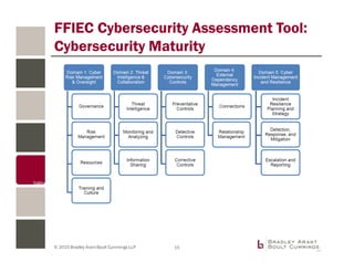 © 2015 Bradley Arant Boult Cummings LLP 15
FFIEC Cybersecurity Assessment Tool:
Cybersecurity Maturity
 