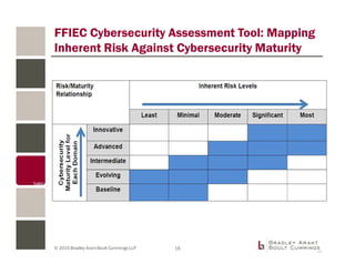 © 2015 Bradley Arant Boult Cummings LLP 18
FFIEC Cybersecurity Assessment Tool: Mapping
Inherent Risk Against Cybersecurity Maturity
 