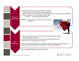 © 2015 Bradley Arant Boult Cummings LLP
During A
Cyber Attack
After
Recovering
Continue monitoring for anomalous activity to document intruder expelled
Who controls your network?
Conduct Post-Incident review for deficiencies in Incident Response Plan
Update and revise security policies or controls
“Review documentation periodically, and update as needed, in response to environmental or
operational changes affecting the security of ePHI.” HIPAA 164.316(b)(2)(iii)
Make initial assessment of scope and nature of incident
Implement measures to minimize continuing damage
Record and preserve data related to incident (image network, audit logs, records of attacks)
Notify management, law enforcement, victims, DHS
HIPAA = > Individuals, HHS/OCR, Media,
DO NOT: use compromised systems to communicate OR
Hack back
Cyber Incident Best Practices (US DOJ: April 2015)
8
 